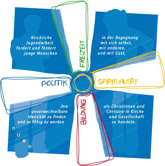 Quelle: EBFR